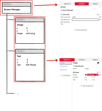 Schematic with arrow from screen object to SCREEN tab of Object Editor, and arrow from child objects to OBJECTS tab