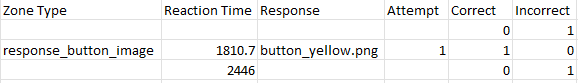 Screenshot of the metrics produced by the Response Button (Image) Zone