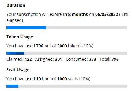 subscription overview stats