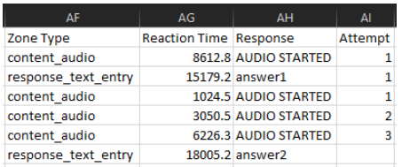 A screenshot of the audio zone metrics.