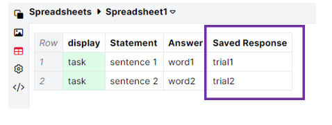 A screenshot of the spreadsheet in the Delayed Feedback task. The column Saved Response has been outlined with a purple box.