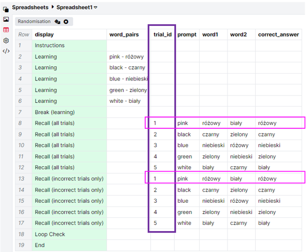 A screenshot of the task spreadsheet. The trial_id column is outlined in a purple box. The two pink-różowy trials are outlined in pink boxes.